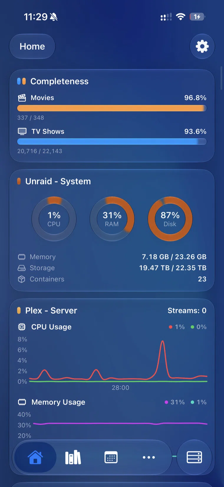 Helmarr home dashboard showing media completeness, Unraid system stats, and Plex server monitoring